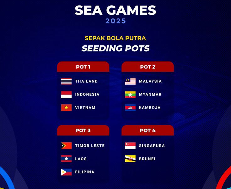 THA BET Bảng đấu SEA Games 33 Thái Lan - Lịch thi đấu các môn tại SEA Games 2025